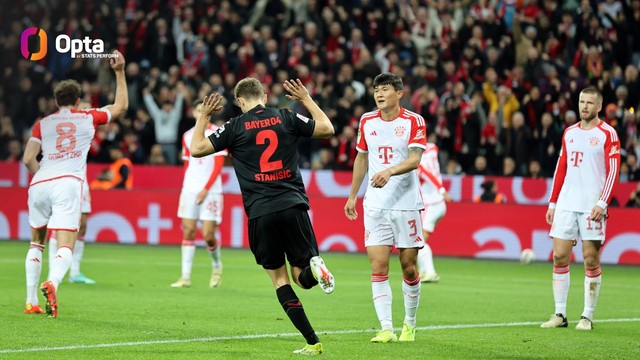 Những con số đằng sau chức vô địch lịch sử của Bayer Leverkusen- Ảnh 2.