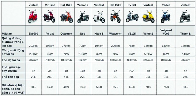 Phá vỡ định kiến xe máy điện, tham vọng của start-up Việt có thành hiện thực?- Ảnh 3.