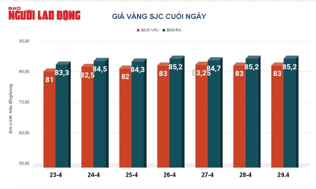 Giá vàng hôm nay, 30-4: Biến động khó lường, tranh thủ bán chốt lời- Ảnh 2.