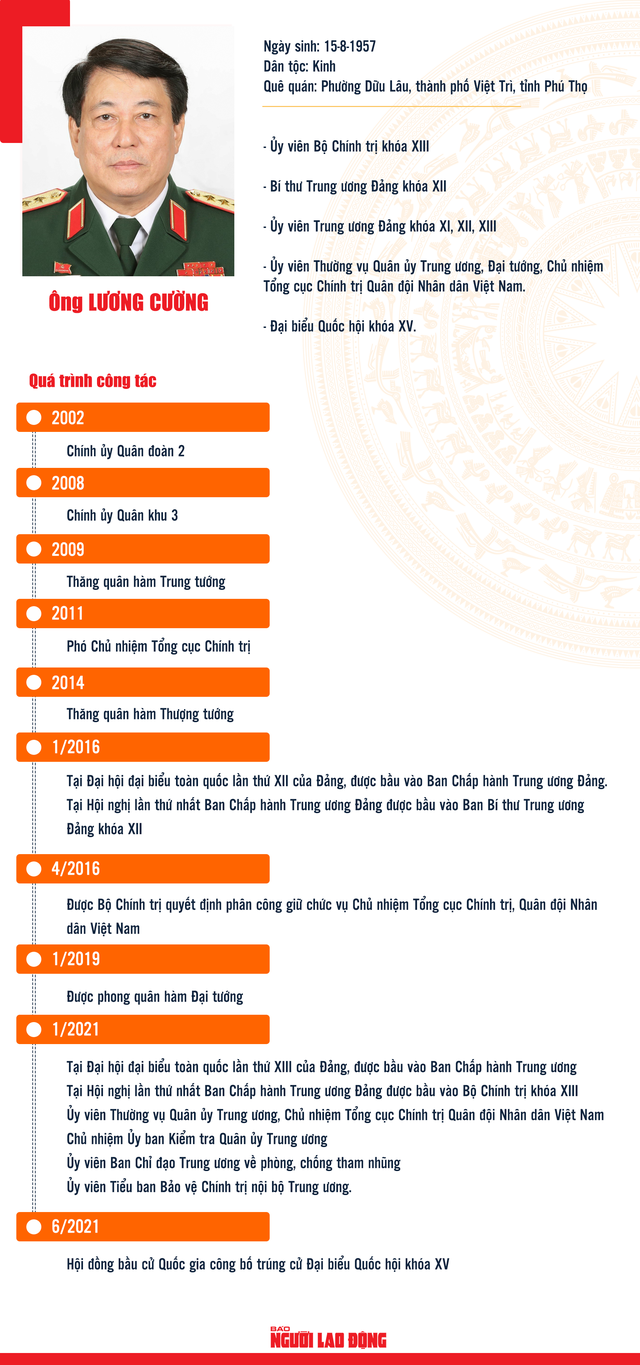 Đại tướng Lương Cường được phân công làm Thường trực Ban Bí thư- Ảnh 3.