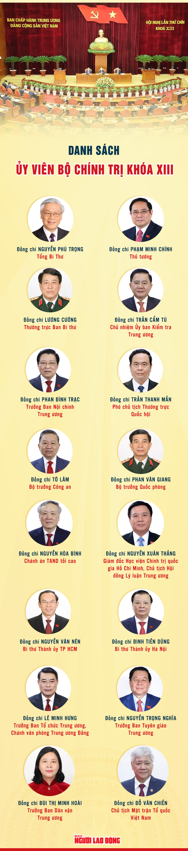 Danh sách 16 Ủy viên Bộ chính trị- Ảnh 1.