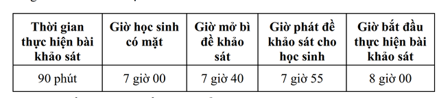 TP HCM: Ngày 4-7, khảo sát chọn 350 học sinh vào lớp 6 Trường THCS-THPT Trần Đại Nghĩa - Ảnh 2.