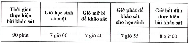 TP HCM: Trường THCS "hot" tuyển 500 học sinh lớp 6, đăng ký khảo sát từ 25-5- Ảnh 1.