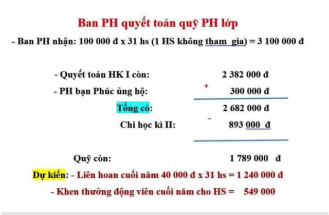 Bộ GD-ĐT nói gì về vụ "bé lớp 1 ngồi nhìn bạn liên hoan vì mẹ không đóng quỹ"?- Ảnh 1.