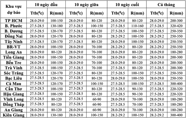 Thời tiết Nam Bộ trong tháng 6: Người dân cần lưu ý điều gì?- Ảnh 2.