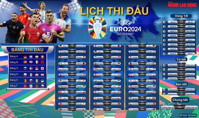 Tặng bạn đọc lịch thi đấu vòng chung kết Euro 2024- Ảnh 1.