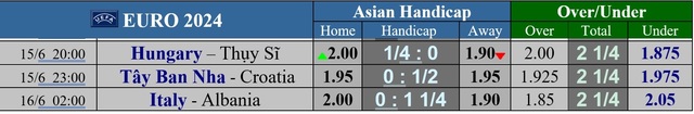 Euro 2024: Soi tỉ số đại chiến Tây Ban Nha – Croatia và Ý - Albania, Hungary - Thụy Sĩ- Ảnh 4.