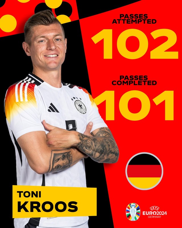 Euro 2024: HLV tuyển Đức nói gì về "nhạc trưởng" Toni Kroos?- Ảnh 7.