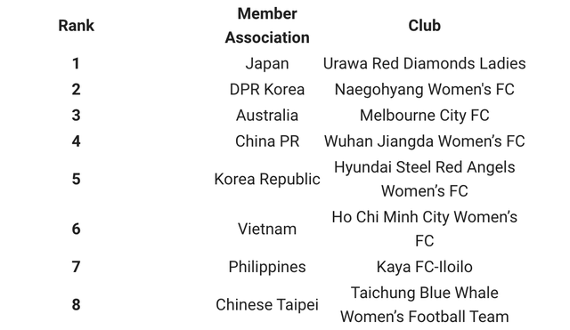 Nữ TP HCM chủ nhà vòng bảng C1 châu Á, thưởng vô địch hơn 33 tỉ đồng- Ảnh 4.