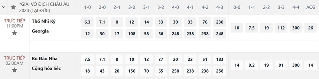 Euro 2024: Soi tỉ số Bồ Đào Nha – CH Czech, Thổ Nhĩ Kỳ - Georgia- Ảnh 9.