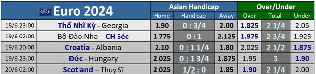 Euro 2024: Soi tỉ số Bồ Đào Nha – CH Czech, Thổ Nhĩ Kỳ - Georgia- Ảnh 4.