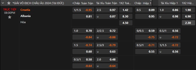 Euro 2024: Soi tỉ số Croatia – Albania và Đức – Hungary- Ảnh 4.