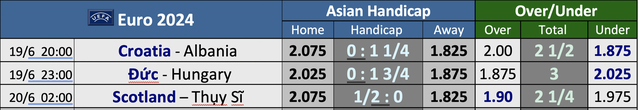 Euro 2024: Soi tỉ số Croatia – Albania và Đức – Hungary- Ảnh 3.