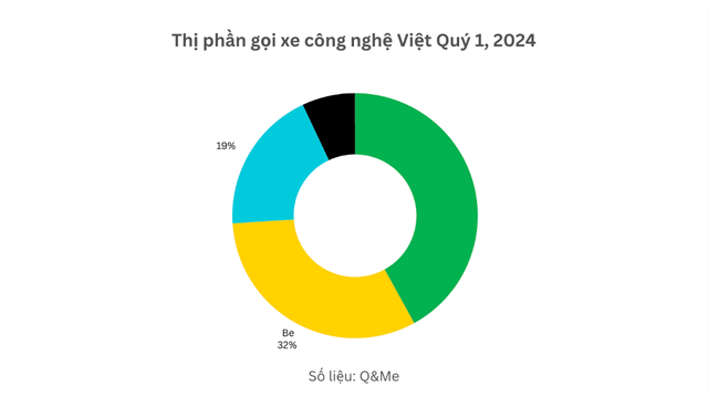 Cuộc chơi siêu ứng dụng chứng kiến sự bứt tốc của tay đua “thuần Việt”- Ảnh 1.