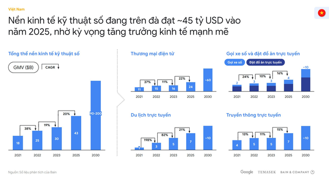 Cuộc chơi siêu ứng dụng chứng kiến sự bứt tốc của tay đua “thuần Việt”- Ảnh 2.