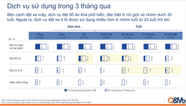 Cuộc chơi siêu ứng dụng chứng kiến sự bứt tốc của tay đua “thuần Việt”- Ảnh 3.