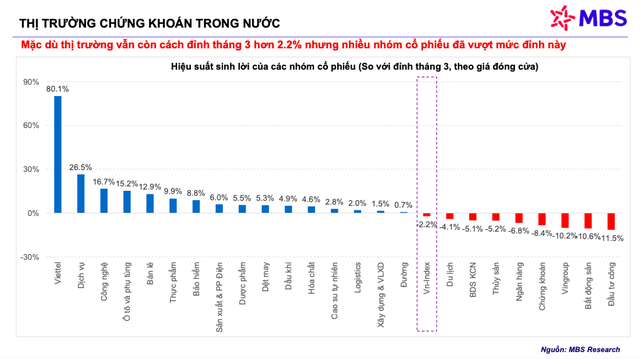 Chứng khoán bất ngờ tăng mạnh ngày đầu tháng 6- Ảnh 2.