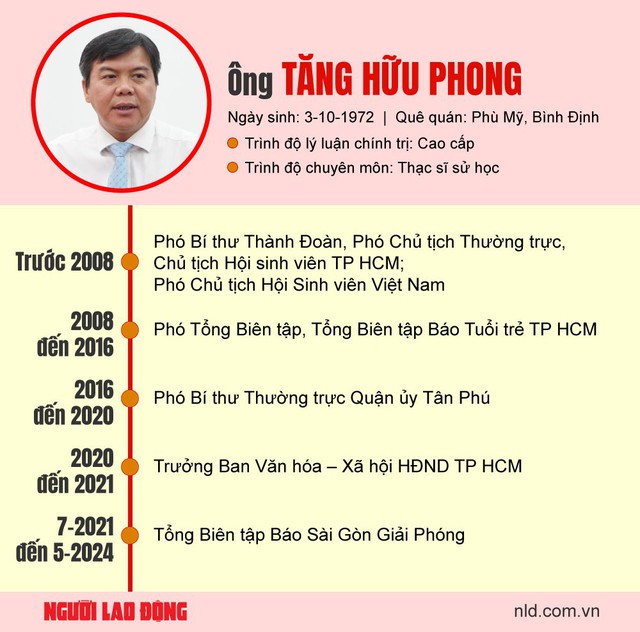 Ông Tăng Hữu Phong giữ chức Phó Trưởng Ban Tuyên giáo Thành ủy TP HCM- Ảnh 3.