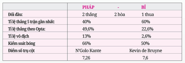 Euro 2024: PHÁP - BỈ (23 GIỜ, NGÀY 1-7) - Láng giềng quyết đấu- Ảnh 4.