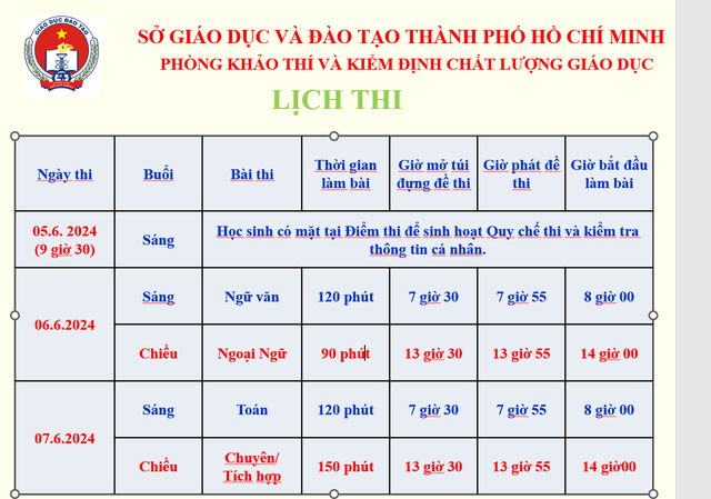 Mời phụ huynh, học sinh đón xem gợi ý giải đề thi lớp 10- Ảnh 1.