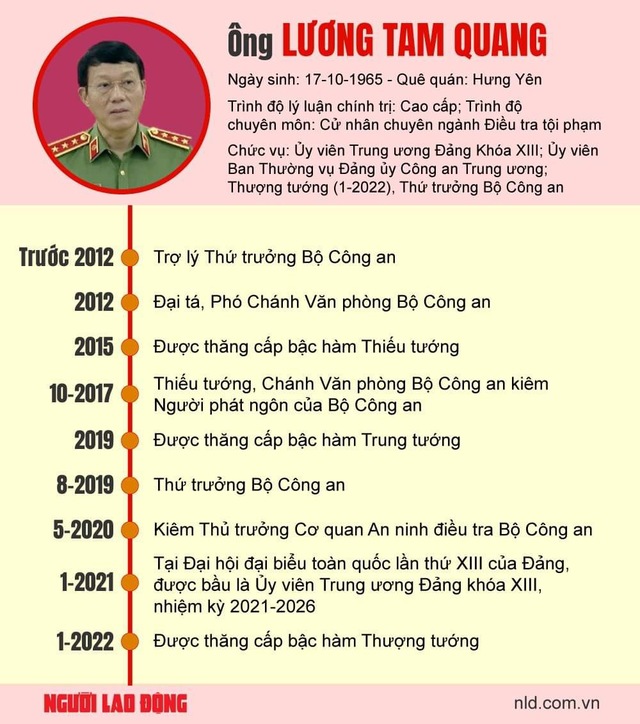 Thượng tướng Lương Tam Quang làm Bộ trưởng Công an- Ảnh 2.