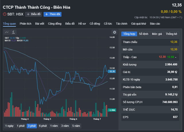 Bà Đặng Huỳnh Ức My làm Chủ tịch HĐQT Công ty CP Thành Thành Công - Biên Hòa- Ảnh 1.