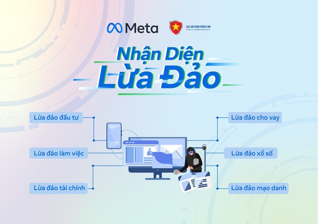 Nhận diện, phòng tránh 6 chiêu thức lừa đảo trên mạng xã hội- Ảnh 1.