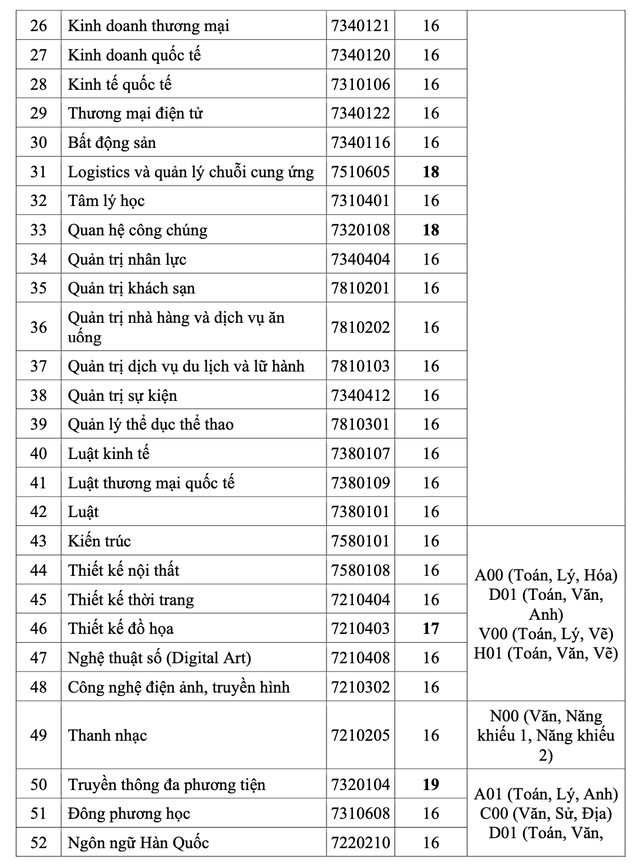 Trường ĐH bắt đầu công bố điểm sàn xét tuyển theo phương thức xét điểm thi tốt nghiệp- Ảnh 6.