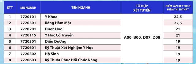 Thêm nhiều trường ĐH tại TP HCM công bố điểm sàn- Ảnh 10.