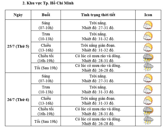 Thời tiết Hà Nội và TP HCM trong 2 ngày Quốc tang Tổng Bí thư Nguyễn Phú Trọng- Ảnh 3.