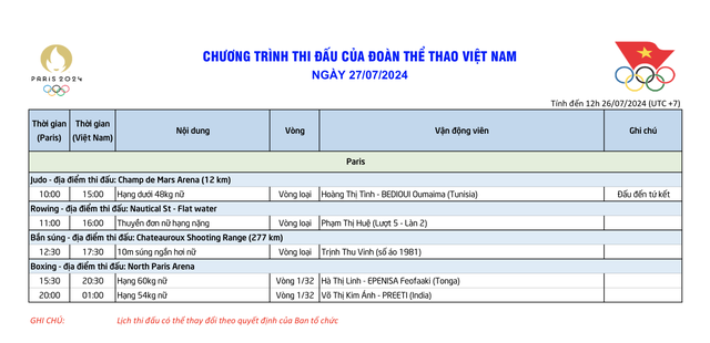 Cơ hội huy chương của thể thao Việt Nam tại Olympic- Ảnh 7.