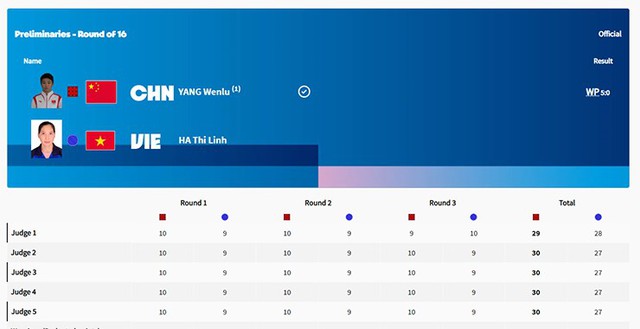 Olympic Paris ngày 29-7: Hà Thị Linh dừng bước trước võ sĩ hạt giống số 1- Ảnh 4.