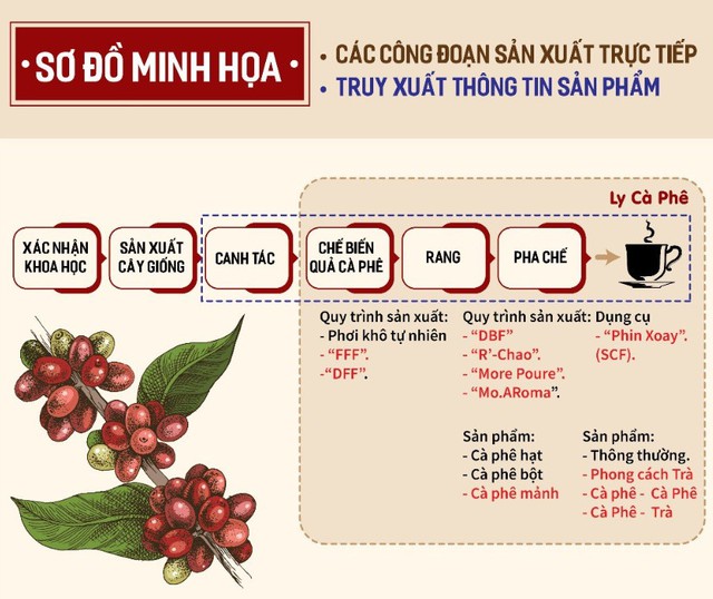 Trải nghiệm cà phê khác biệt của Việt Nam tại Tuần Văn hóa Hội An - Nhật Bản lần thứ 20- Ảnh 2.