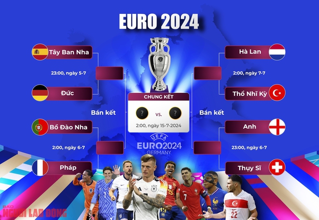 Tặng bạn đọc Lịch thi đấu vòng tứ kết Euro 2024- Ảnh 1.