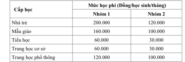 TP HCM điều chỉnh một số khoản thu trong trường công lập- Ảnh 2.