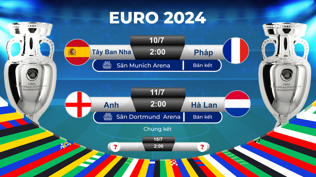 Euro 2024, Tây Ban Nha - Pháp: Định danh nhà vô địch- Ảnh 2.