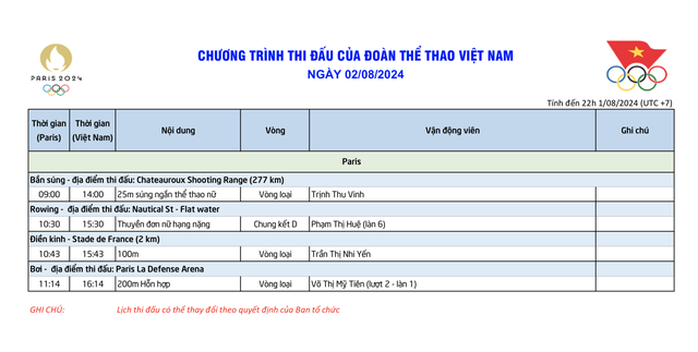 Olympic ngày 2-8: Bắn cung Việt Nam không thể giành chiến thắng- Ảnh 7.