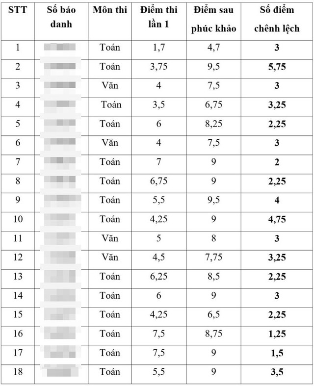 Giám đốc Sở GD-ĐT Thái Bình bị tạm đình chỉ công tác- Ảnh 1.