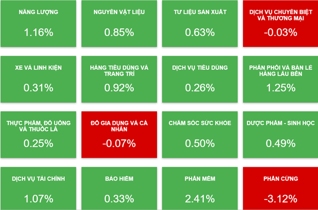 Doanh nghiệp niêm yết sáng 13-8: Chủ tịch một tập đoàn bán lẻ lớn có động thái mới- Ảnh 1.