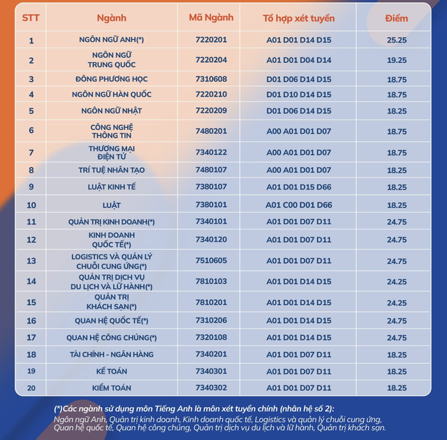 Công bố điểm chuẩn ĐH 2024 mới nhất- Ảnh 4.