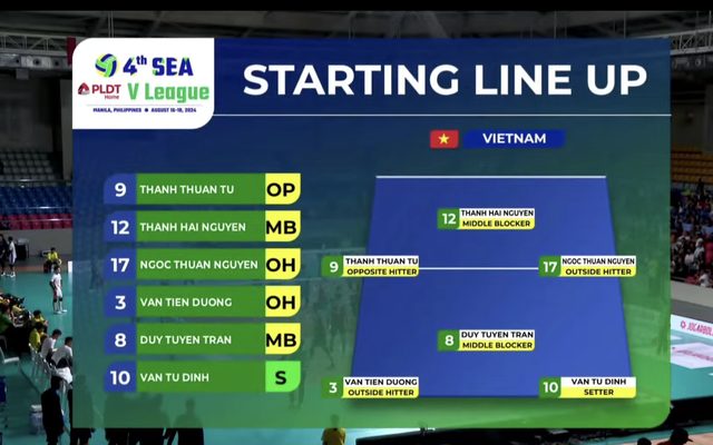 Tuyển bóng chuyền Việt Nam thua Philippines trận mở màn SEA V-League- Ảnh 1.