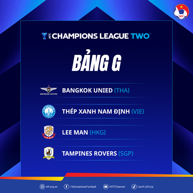 CLB Nam Định rơi vào bảng đấu nhẹ tại AFC Champions League 2- Ảnh 2.