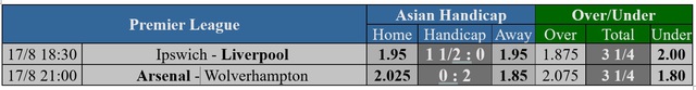 Soi tỉ số Ngoại hạng Anh: Liverpool nhấn chìm Ipswich, Arsenal bắn hạ "bầy sói"- Ảnh 5.