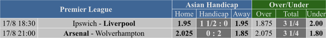 Soi tỉ số Ngoại hạng Anh: Liverpool nhấn chìm Ipswich, Arsenal bắn hạ "bầy sói"- Ảnh 2.
