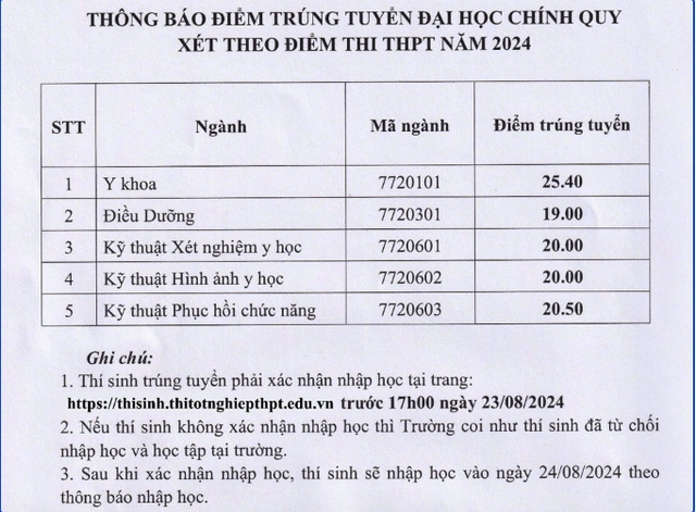 Trường ĐH Y đầu tiên công bố điểm chuẩn- Ảnh 1.