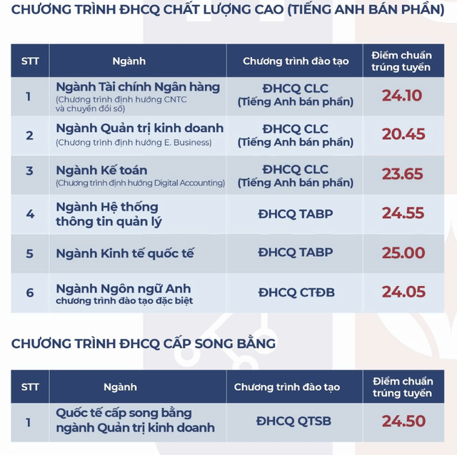 Thêm nhiều trường ĐH tại TP HCM công bố điểm chuẩn ĐH 2024- Ảnh 5.