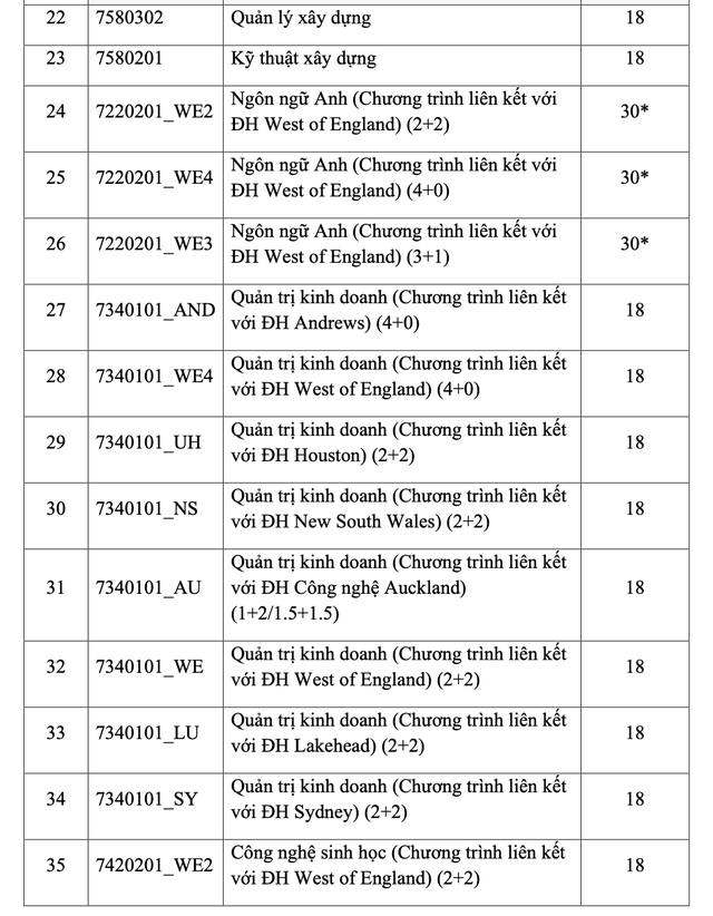 Điểm chuẩn của Trường ĐH Khoa học tự nhiên, Trường ĐH Quốc tế- Ảnh 4.