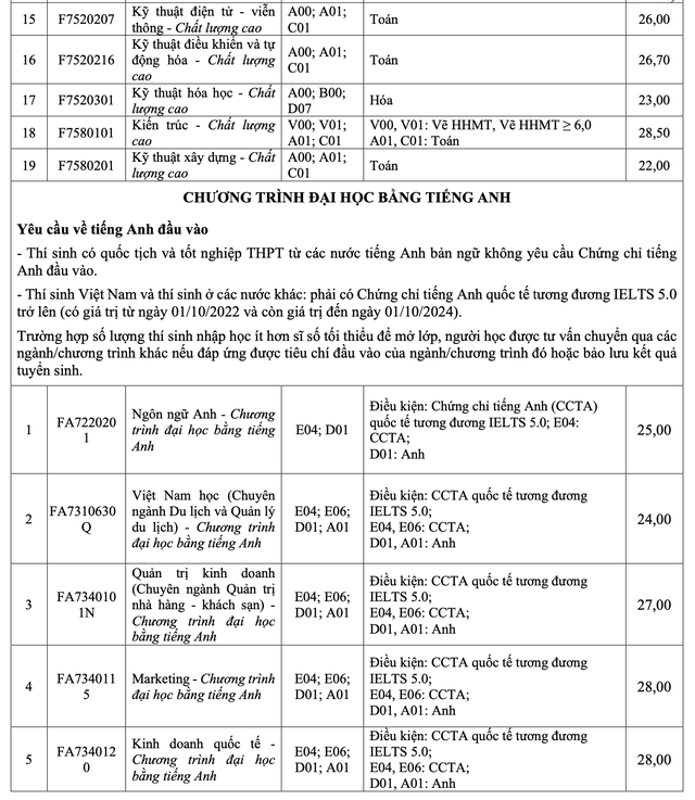 Nhiều trường ĐH tiếp tục công bố điểm chuẩn- Ảnh 7.