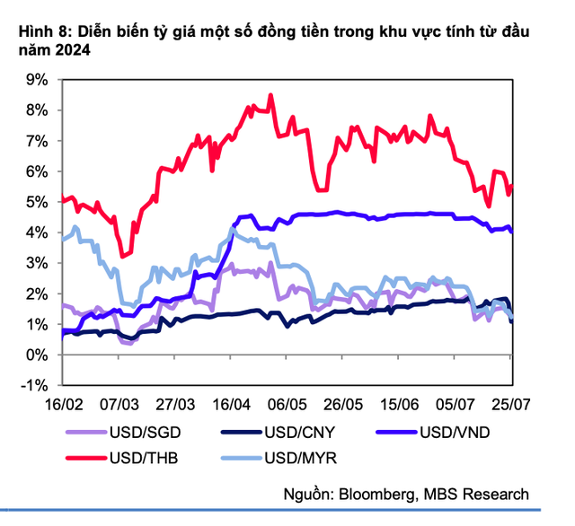 Giá USD ngân hàng và tự do có diễn biến mới- Ảnh 2.