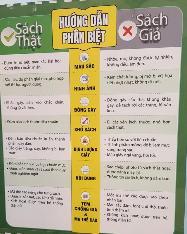 Phát hiện hàng trăm ngàn quyển sách giáo khoa giả, chọn nơi "hẻo lánh" sản xuất- Ảnh 2.